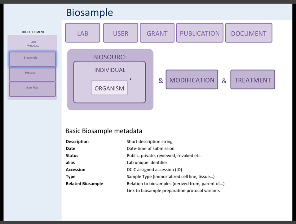4dn:phase1:working_groups:omics_data_standards:omics_04102017_2.png